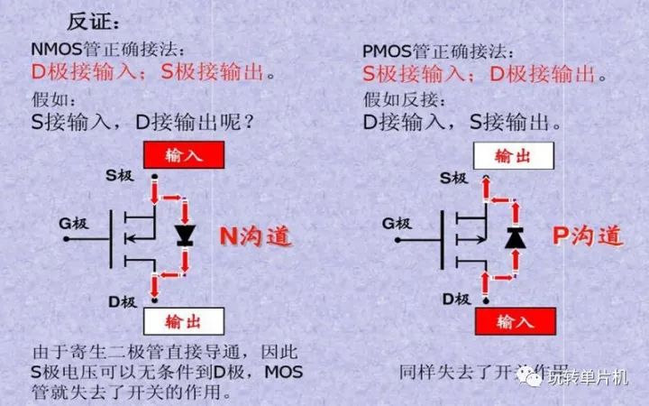 P-MOS,N-MOS,MOS的G、D、S管腳怎么區(qū)分,MOS管如何導(dǎo)通