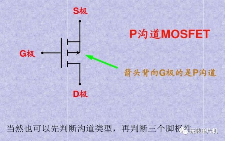 P-MOS,N-MOS,MOS的G、D、S管腳怎么區(qū)分,MOS管如何導(dǎo)通