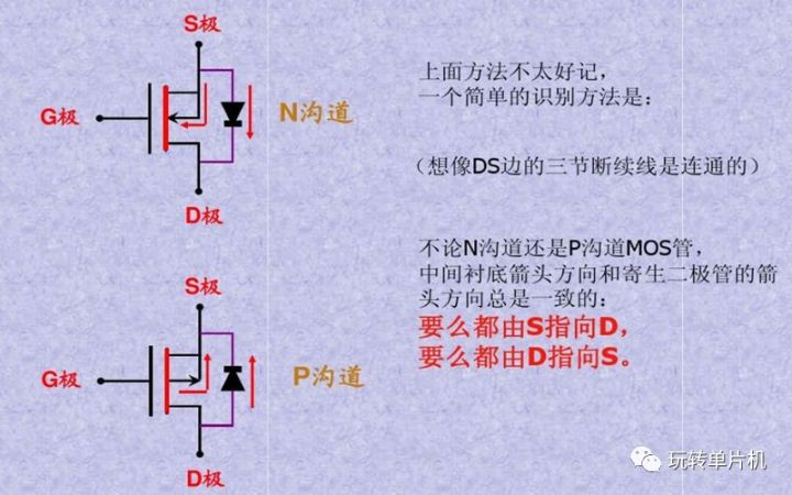 P-MOS,N-MOS,MOS的G、D、S管腳怎么區(qū)分,MOS管如何導(dǎo)通