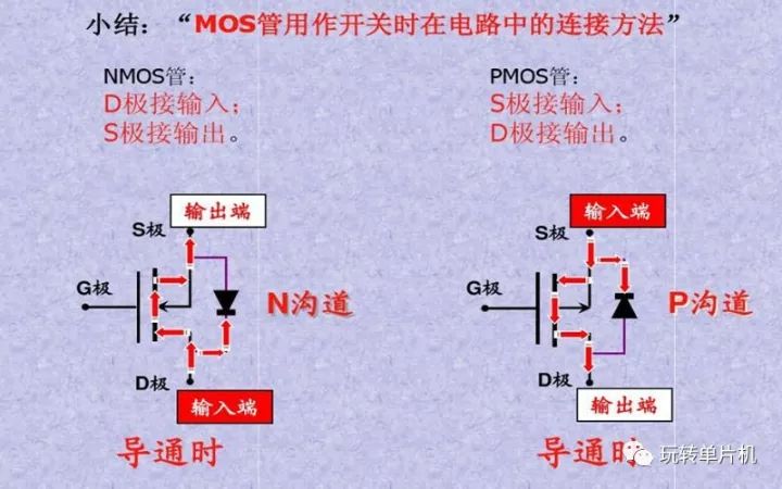 P-MOS,N-MOS,MOS的G、D、S管腳怎么區(qū)分,MOS管如何導(dǎo)通