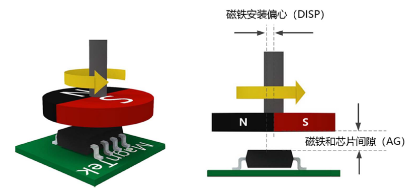 Magntek代理商，麥歌恩代理商,磁編碼器芯片，麥歌恩角度磁編碼芯片，麥歌恩MT6825