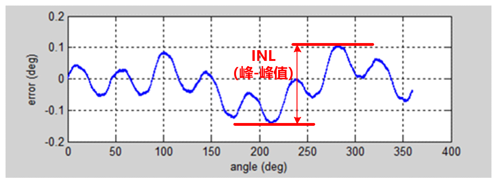 Magntek代理商，麥歌恩代理商,磁編碼器芯片，麥歌恩角度磁編碼芯片，麥歌恩MT6825