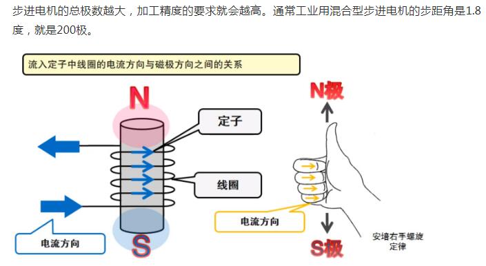 什么是步進電機？步進電機特點、分類和工作原理