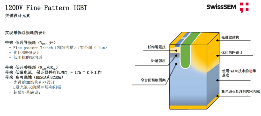 維安代理商，電動(dòng)汽車(chē)，IGBT,SiC,MOSFET