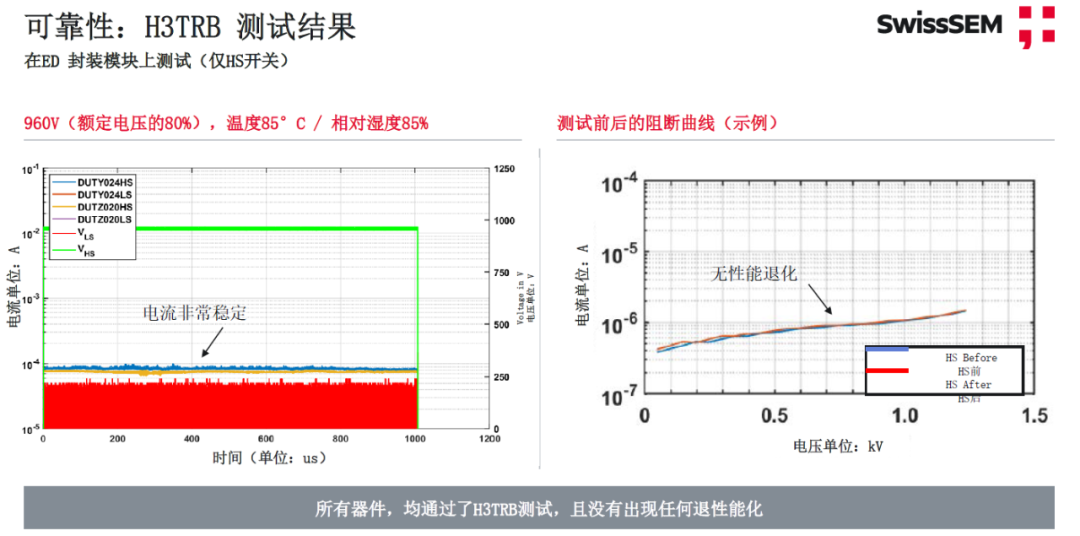 維安代理商,電動(dòng)汽車(chē),IGBT,SiC,MOSFET 維安代理商,電動(dòng)汽車(chē),IGBT,SiC,MOSFET