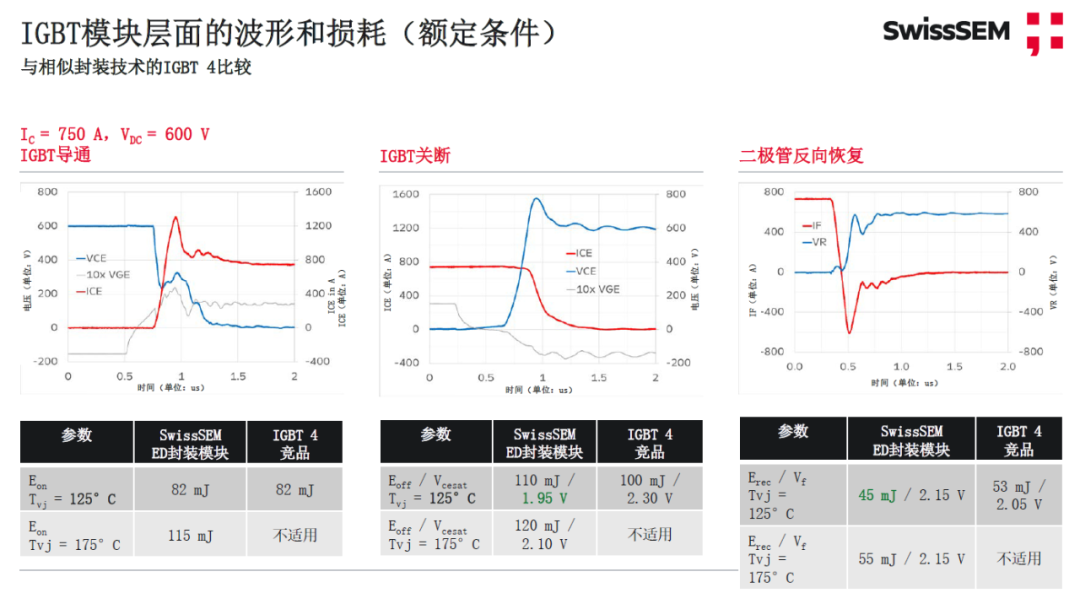 維安代理商,電動(dòng)汽車(chē),IGBT,SiC,MOSFET 維安代理商,電動(dòng)汽車(chē),IGBT,SiC,MOSFET