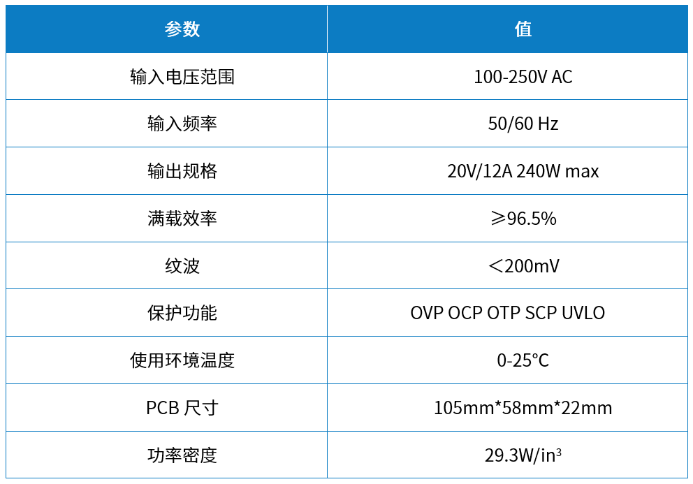 維安電源方案，WAYON電源方案，維安小課堂：維安240W無橋方案，兼顧大功率和高能效