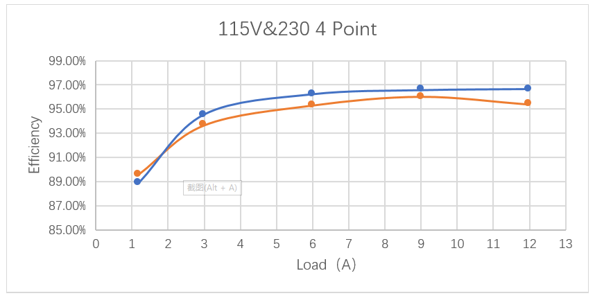 維安電源方案，WAYON電源方案，維安小課堂：維安240W無橋方案，兼顧大功率和高能效