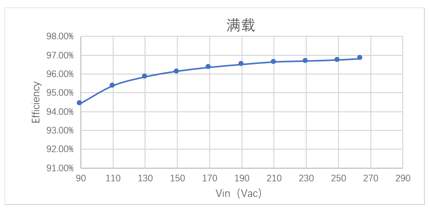維安電源方案，WAYON電源方案，維安小課堂：維安240W無橋方案，兼顧大功率和高能效