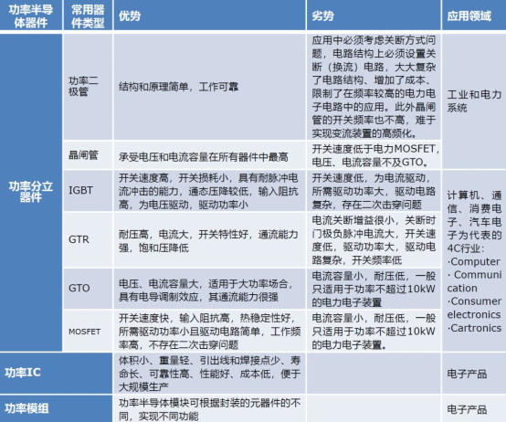 維安代理商，WAYON代理商，MOS封裝，MOS品牌，帶你了解MOS的層層面面，從品牌到封裝再到應(yīng)用。