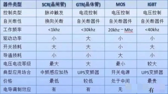 維安代理商，WAYON代理商，MOS封裝，MOS品牌，帶你了解MOS的層層面面，從品牌到封裝再到應(yīng)用。
