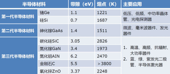 維安代理商，WAYON代理商，MOS封裝，MOS品牌，帶你了解MOS的層層面面，從品牌到封裝再到應(yīng)用。