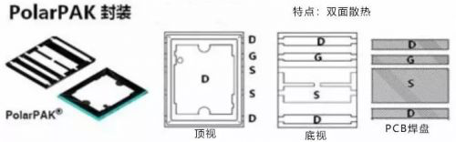 維安代理商，WAYON代理商，MOS封裝，MOS品牌，帶你了解MOS的層層面面，從品牌到封裝再到應(yīng)用。