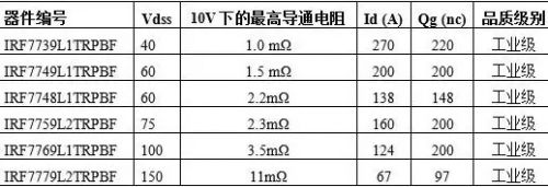 維安代理商，WAYON代理商，MOS封裝，MOS品牌，帶你了解MOS的層層面面，從品牌到封裝再到應(yīng)用。