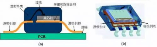 維安代理商，WAYON代理商，MOS封裝，MOS品牌，帶你了解MOS的層層面面，從品牌到封裝再到應(yīng)用。