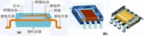 維安代理商，WAYON代理商，MOS封裝，MOS品牌，帶你了解MOS的層層面面，從品牌到封裝再到應(yīng)用。