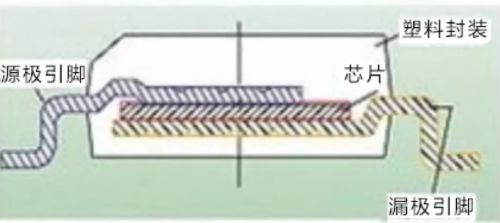 維安代理商，WAYON代理商，MOS封裝，MOS品牌，帶你了解MOS的層層面面，從品牌到封裝再到應(yīng)用。