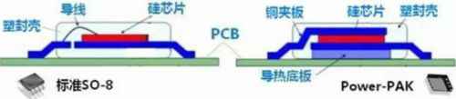維安代理商，WAYON代理商，MOS封裝，MOS品牌，帶你了解MOS的層層面面，從品牌到封裝再到應(yīng)用。