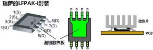 維安代理商，WAYON代理商，MOS封裝，MOS品牌，帶你了解MOS的層層面面，從品牌到封裝再到應(yīng)用。