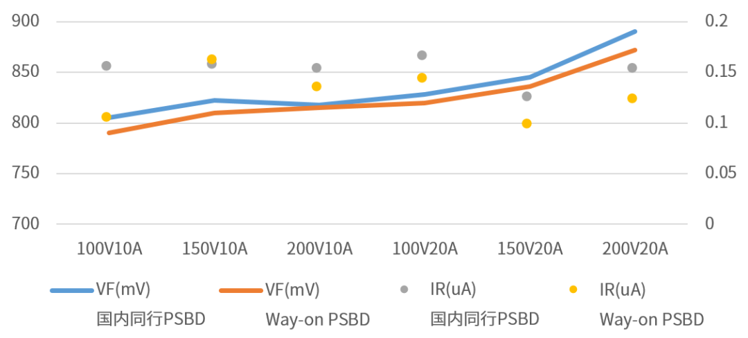 Wayon代理商，維安代理商，功率肖特基二極管，適配器領域的助推器