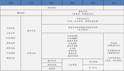 all in 碳化硅！SiC器件開始在新能源汽車、光伏、儲能等領(lǐng)域替代硅基器件