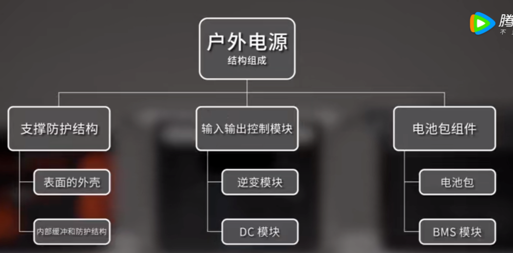 什么是戶外儲能電源方案，戶外電源結(jié)構(gòu)拆解分析，戶外儲能，戶外電源，儲能電源