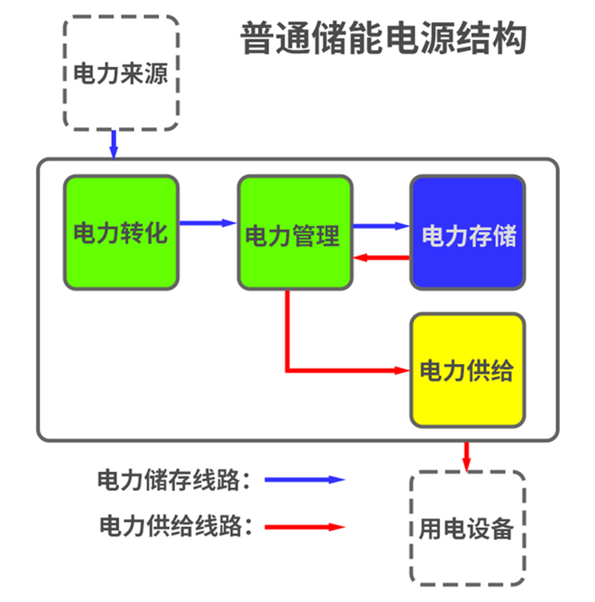 什么是戶外儲能電源方案，戶外電源結(jié)構(gòu)拆解分析，戶外儲能，戶外電源，儲能電源