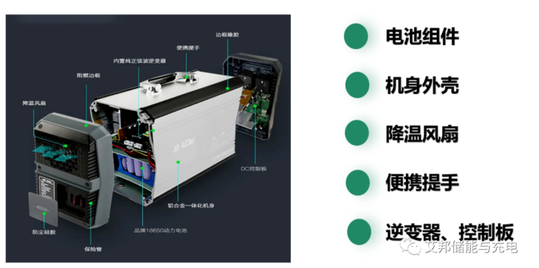 什么是戶外儲能電源方案，戶外電源結(jié)構(gòu)拆解分析，戶外儲能，戶外電源，儲能電源