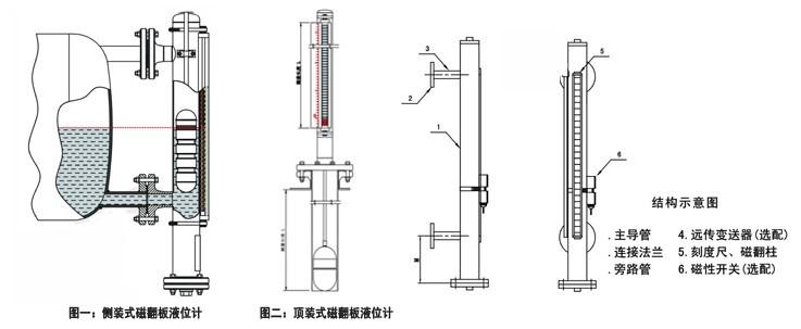 麥歌恩代理商，什么是液位計(jì)，液位計(jì)磁阻芯片，霍爾傳感器選型，MT6133AT，MT8651