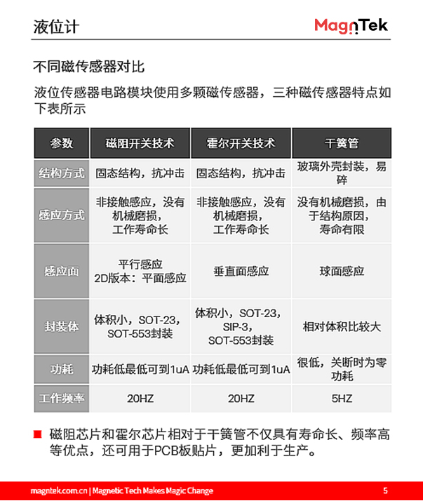 麥歌恩代理商，什么是液位計(jì)，液位計(jì)磁阻芯片，霍爾傳感器選型，MT6133AT，MT8651