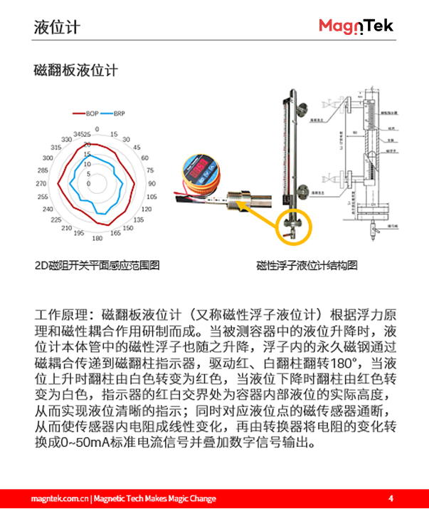 麥歌恩代理商，什么是液位計(jì)，液位計(jì)磁阻芯片，霍爾傳感器選型，MT6133AT，MT8651