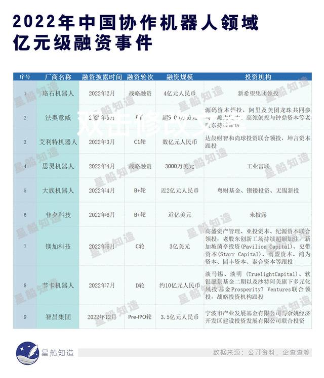 什么是協(xié)作機器人？協(xié)作機器人組成成分，協(xié)作機器人公司排名，協(xié)作機器人