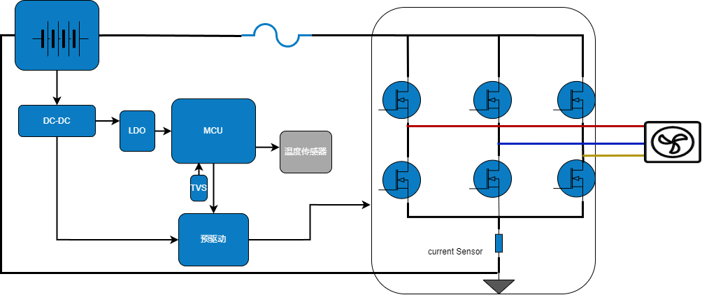 WAYON代理商，維安MOS，SGT Gen4系列車規(guī)MOSFET，汽車電機(jī)控制器，車規(guī)MOS
