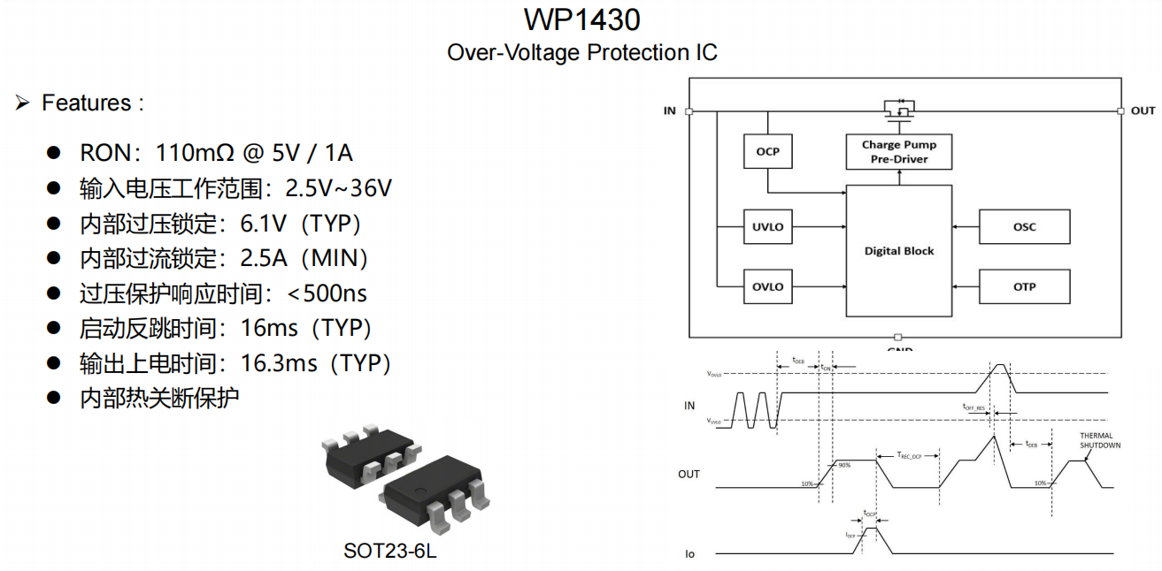 eFuse-WP1430 eFuse-WP1430