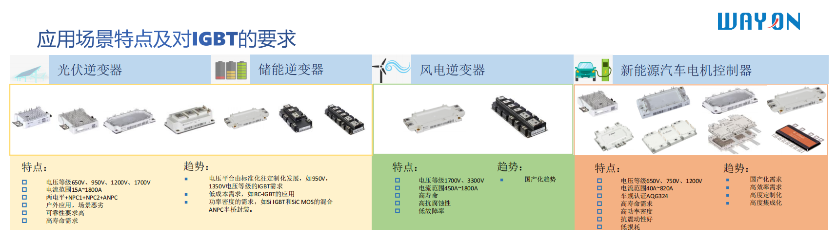 Wayon，維安代理商，IGBT，IPM，IGBT模塊，IPM模塊