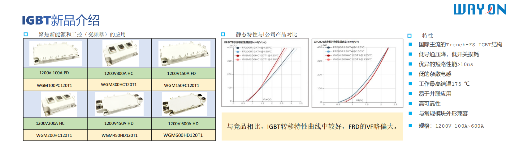 Wayon，維安代理商，IGBT，IPM，IGBT模塊，IPM模塊