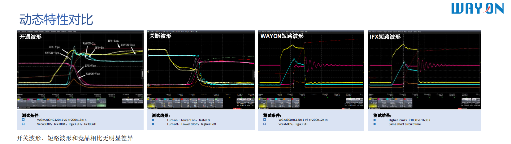 Wayon，維安代理商，IGBT，IPM，IGBT模塊，IPM模塊