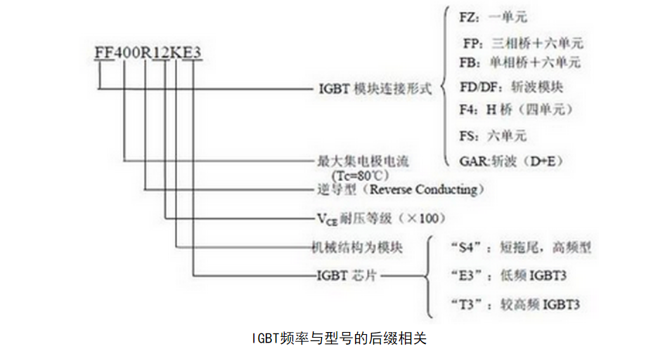 Wayon，維安代理商，英飛凌IGBT模塊，IGBT，infineon IGBT