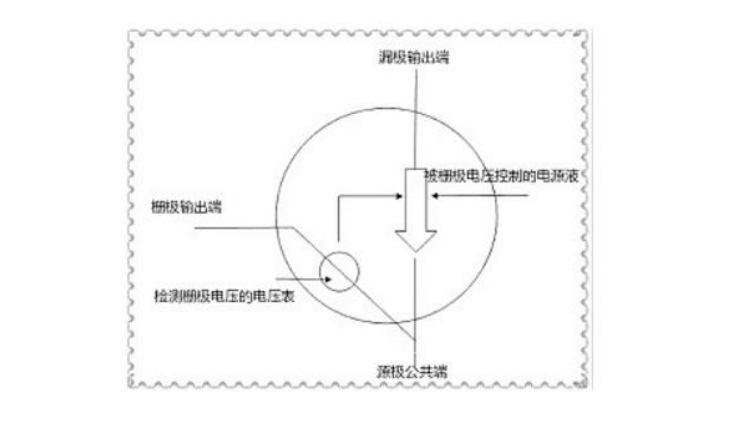P-MOS,N-MOS,MOS的G、D、S管腳怎么區(qū)分,MOS管如何導(dǎo)通
