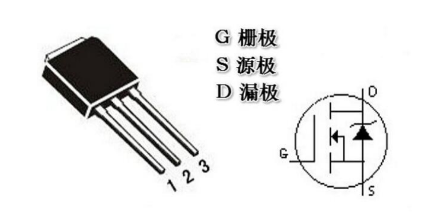 P-MOS,N-MOS,MOS的G、D、S管腳怎么區(qū)分,MOS管如何導(dǎo)通