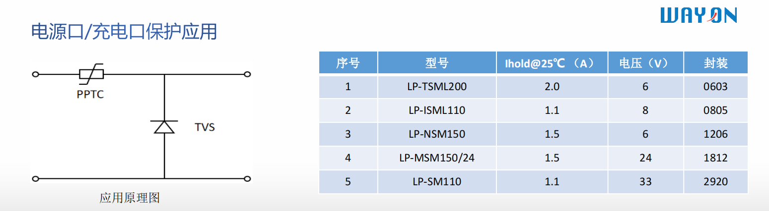 Wayon代理商,維安代理商,電機過熱,維安PPTC,WAYON PPTC.png Wayon代理商,維安代理商,電機過熱,維安PPTC,WAYON PPTC.png