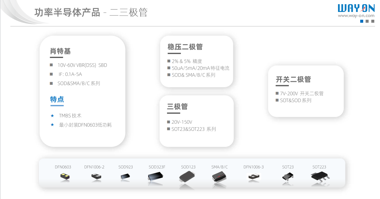 Wayon，維安代理商，京柏微，維安LDO， 維安MOS， 維安TVS，維安現(xiàn)貨庫(kù)存 .png
