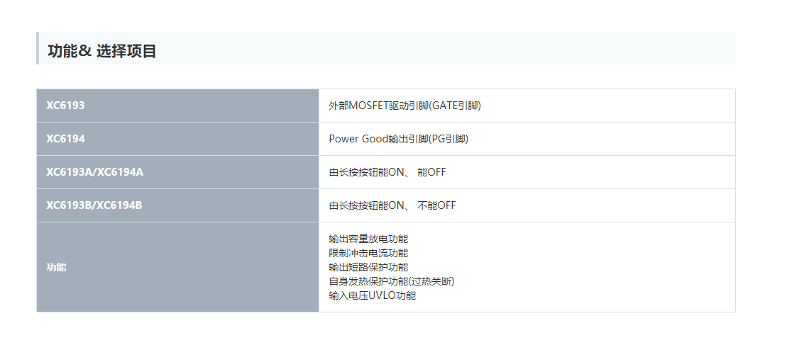 特瑞仕代理商，TOREX代理商，TOREX代理，TOREX XC6193，TOREX XC6194.png