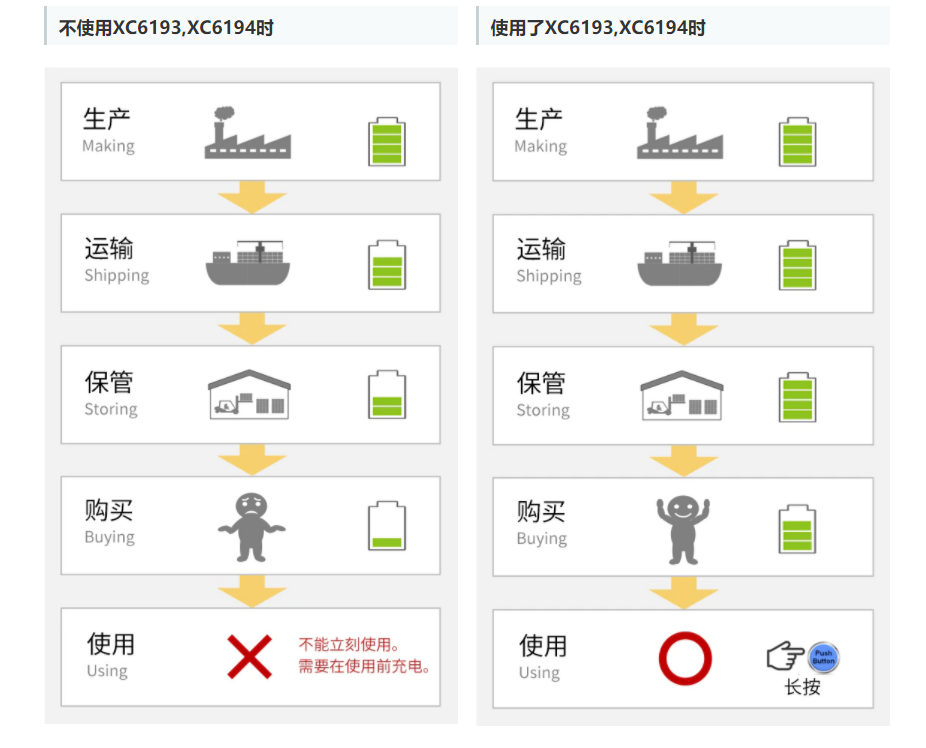 特瑞仕代理商，TOREX代理商，TOREX代理，TOREX XC6193，TOREX XC6194.png