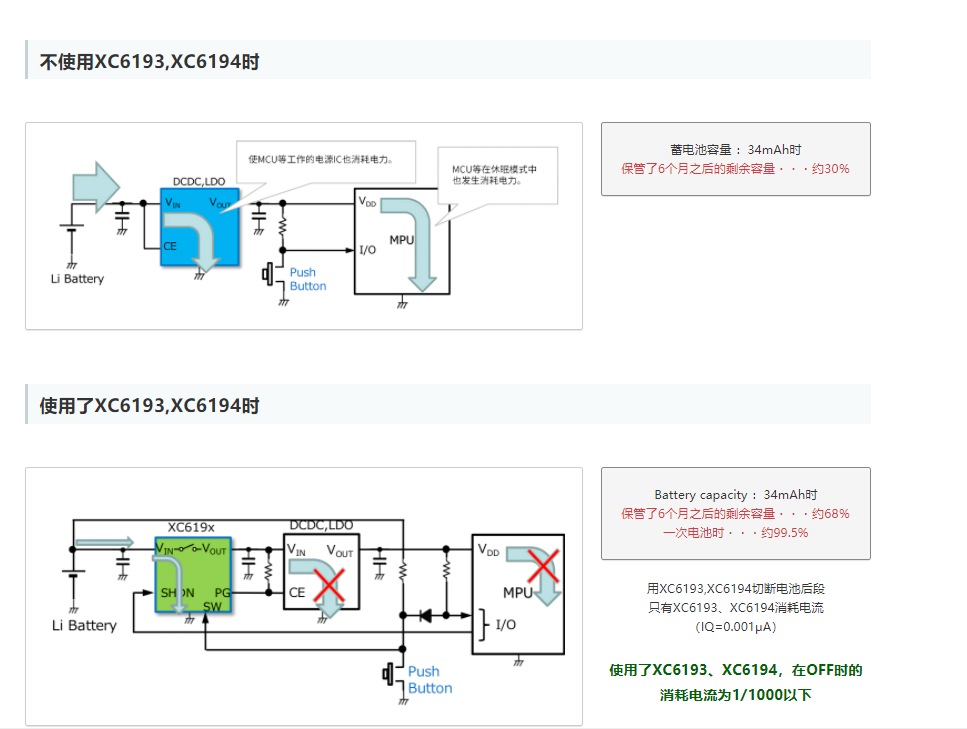 特瑞仕代理商，TOREX代理商，TOREX代理，TOREX XC6193，TOREX XC6194.png