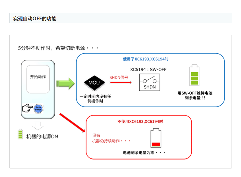特瑞仕代理商，TOREX代理商，TOREX代理，TOREX XC6193，TOREX XC6194.png