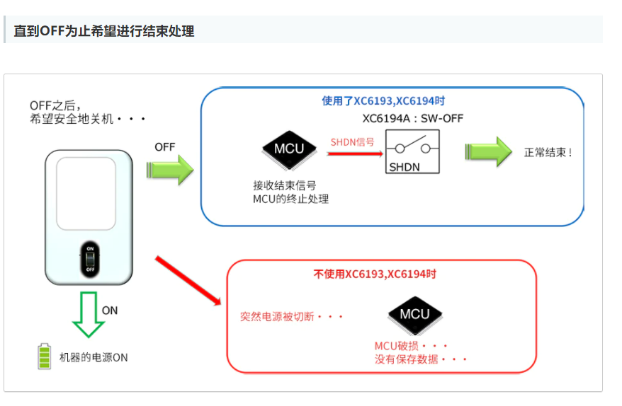 特瑞仕代理商，TOREX代理商，TOREX代理，TOREX XC6193，TOREX XC6194.png