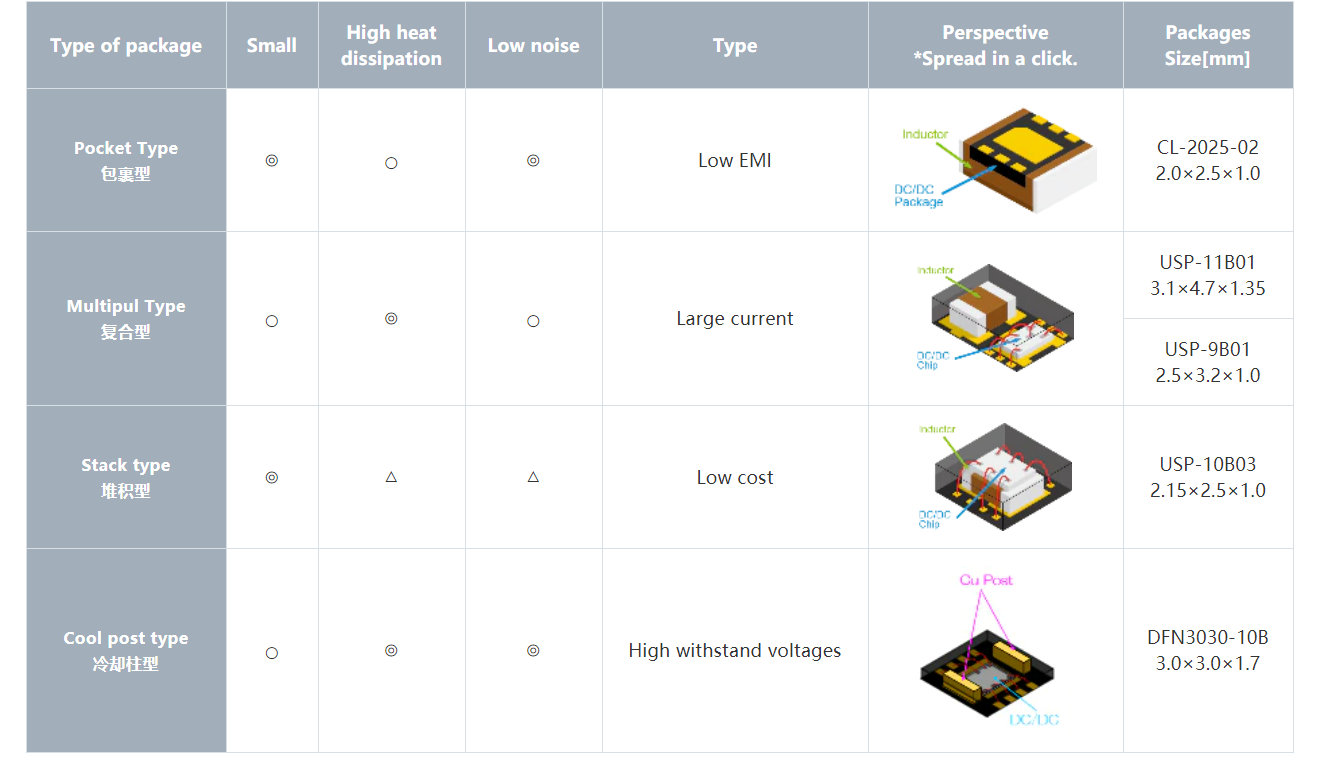 特瑞仕代理，TOREX代理商，micro DC/DC XCL系列， XCL206，XCL210，XCL211， XCL212 ，XCL101，XCL102 ，XCL103.png