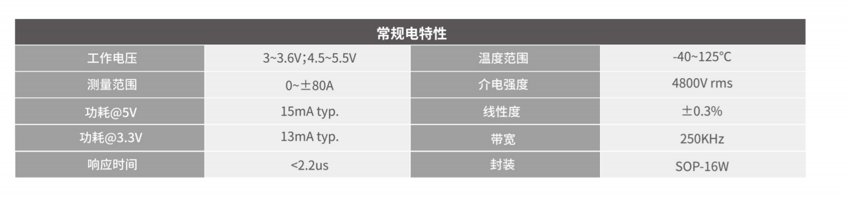 MagnTek代理，麥歌恩代理商，電流檢測芯片MT9522，麥歌恩代理MT9523，麥歌恩代理MT9532.png