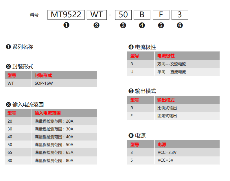 MagnTek代理，麥歌恩代理商，電流檢測芯片MT9522，麥歌恩代理MT9523，麥歌恩代理MT9532.png